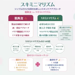 「肌断食」は時代遅れ？最新トレンド「スキミニマリズム」で叶える春の美肌革命 🌸のサムネイル