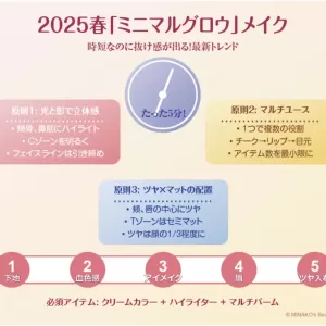 時短なのに抜け感が出る！2025春の「ミニマルグロウ」メイク完全ガイド ✨のサムネイル