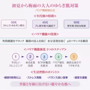 続:季節の変わり目の肌ゆらぎ対策！バリア機能強化法のサムネイル
